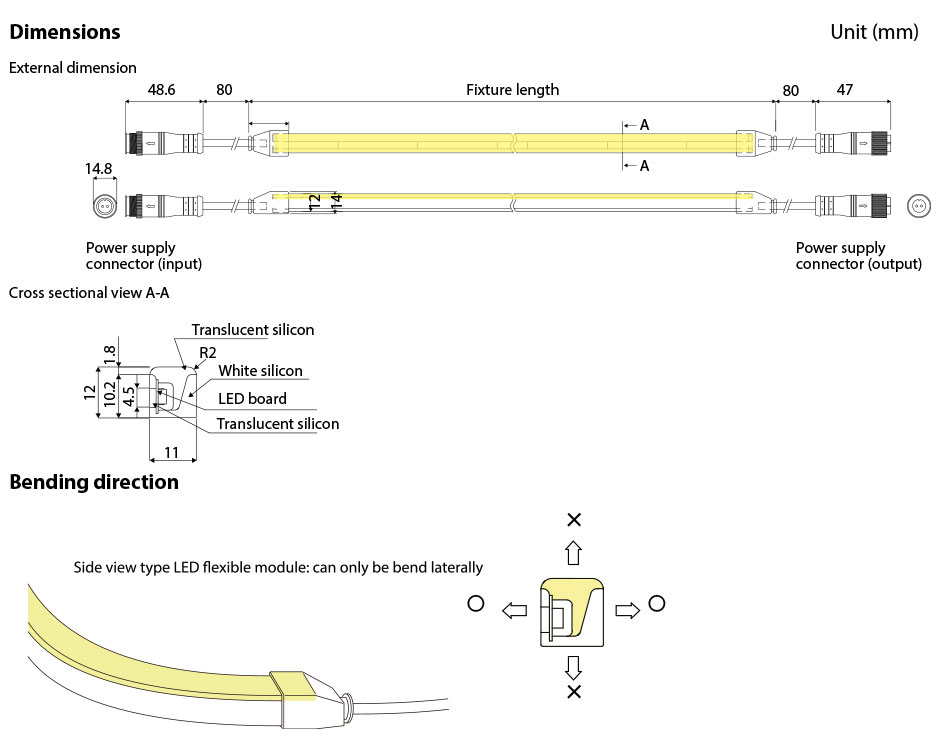 FMS waterproof LED Flexible Light dimensions