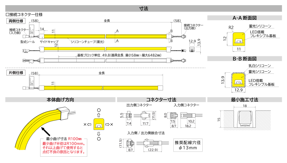 FMT フレアライン　ミニ　トップLEDフレキシブルテープライト寸法