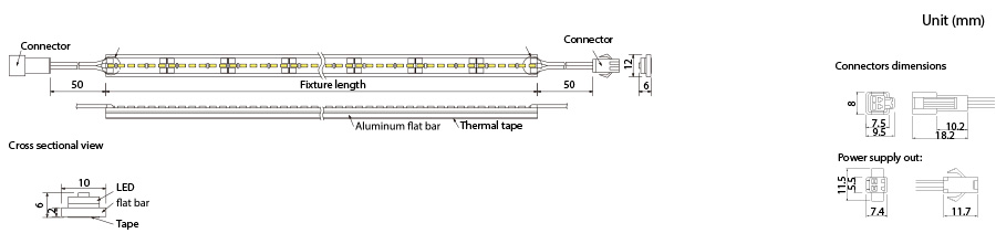 AF LED Line Module