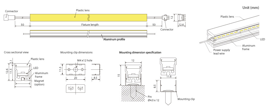 FGG LED Line Module