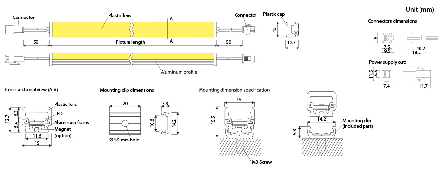 FGS LED Line Module