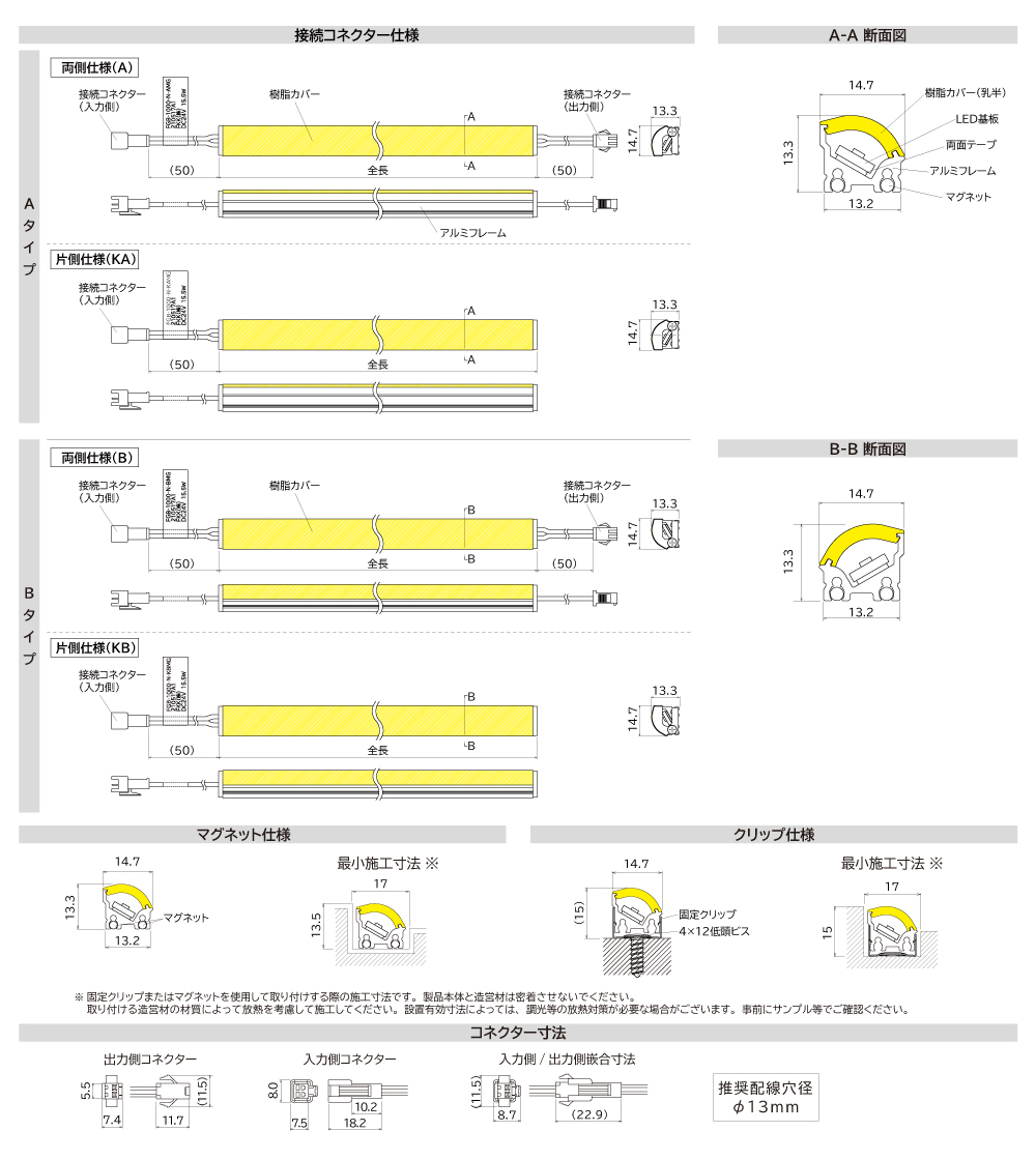 FGB LEDライン照明