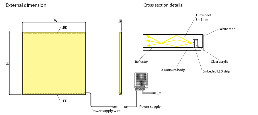 LDU/LDUS LED Light sheet