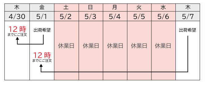 夏季休業