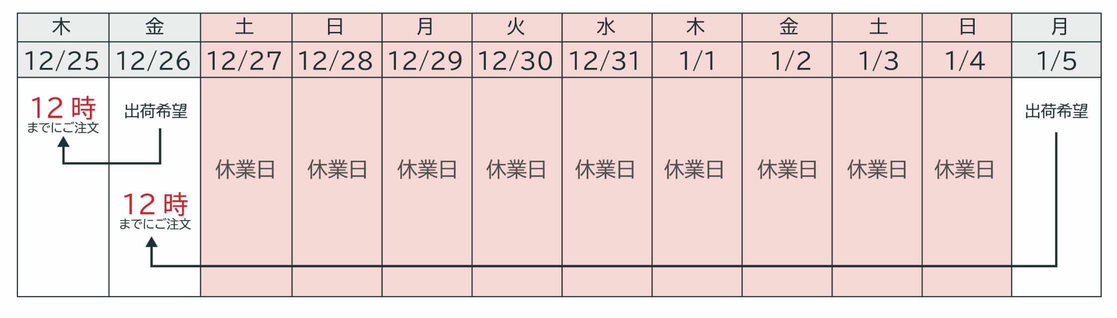 夏季休業