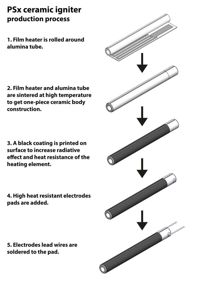 pellet ceramic igniter structure