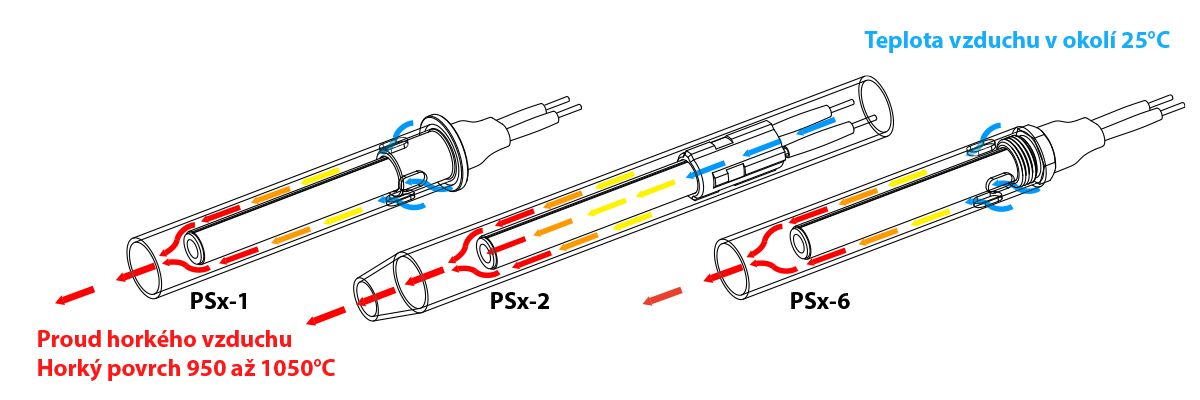 Keramické zapalovače pro biomasu